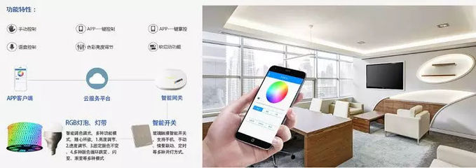 杭州桦新科技 智能家居,畅享生活